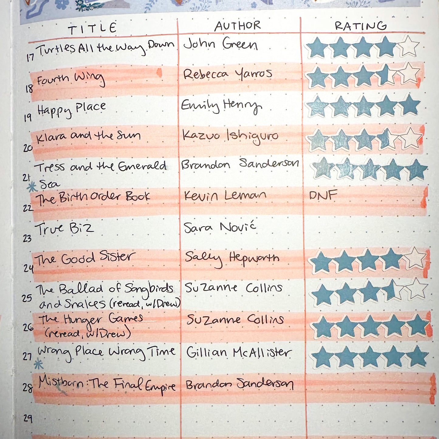 Rating Star Stickers